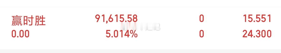 赢时s盈利5个多点全部清仓