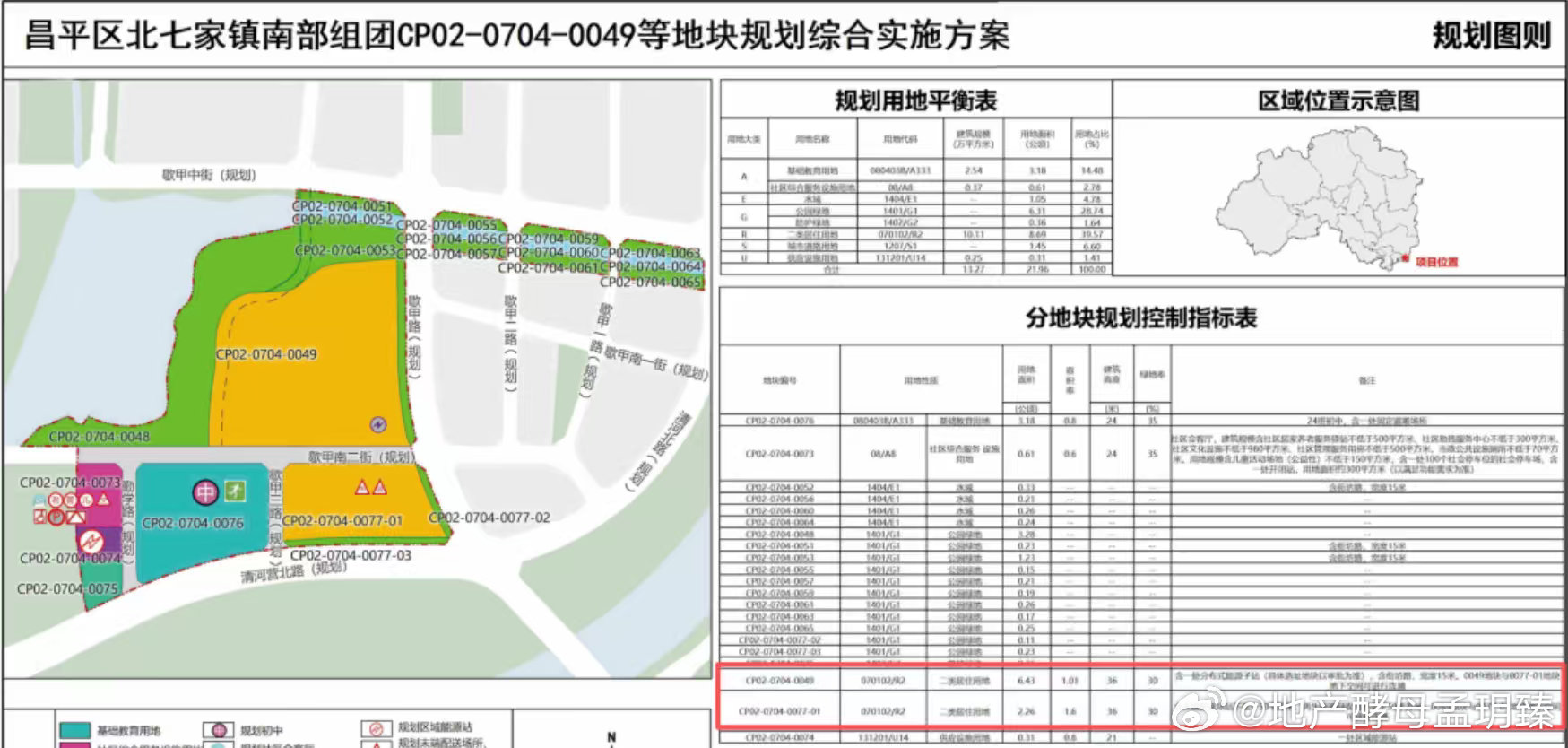 昌平北七家镇南部组团0049等地块的规划方案公示了。本次总用地面积约21.96公