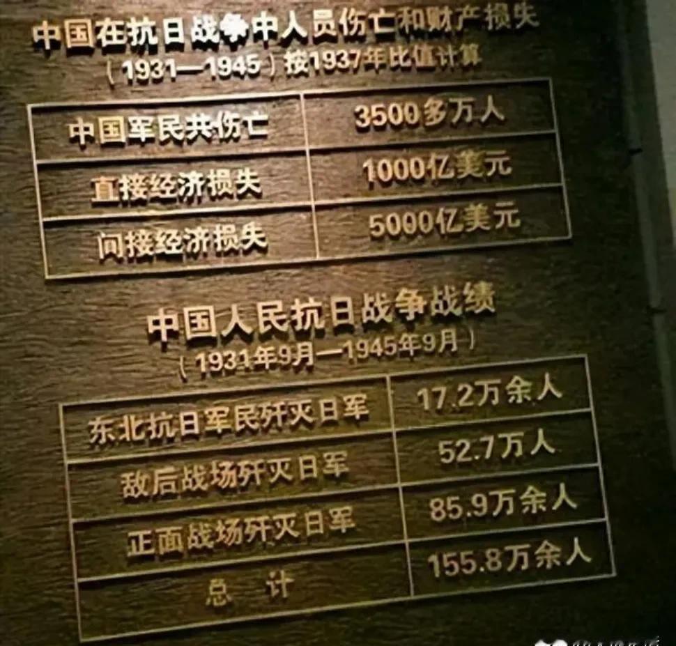 历史 抗日战争时期，中国军队消灭日军数量，击毙日军将领名单

说说抗日战争那会儿