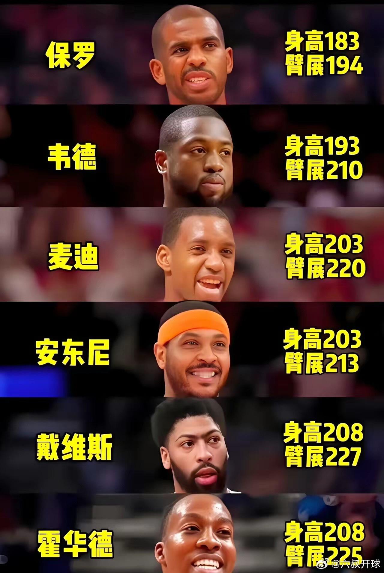 都在巅峰，你会选谁下替补？nba ​​​