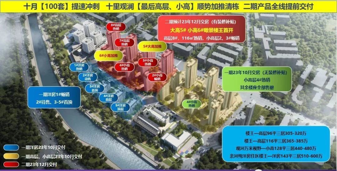 十里观澜：送车位精装修！