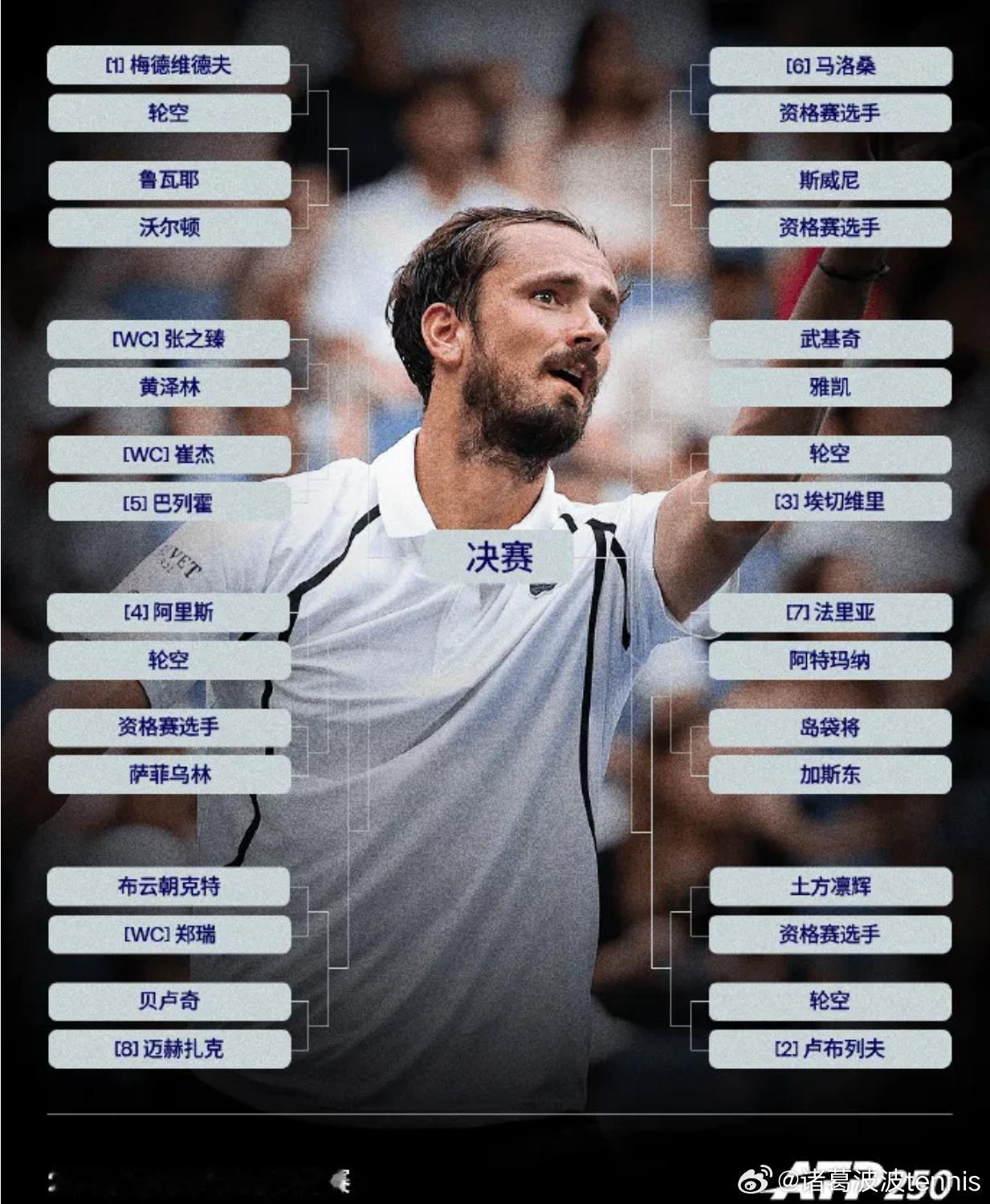 ATP250杭州站男单签表：张之臻vs黄泽林，布云朝克特vs郑瑞ATP250杭州