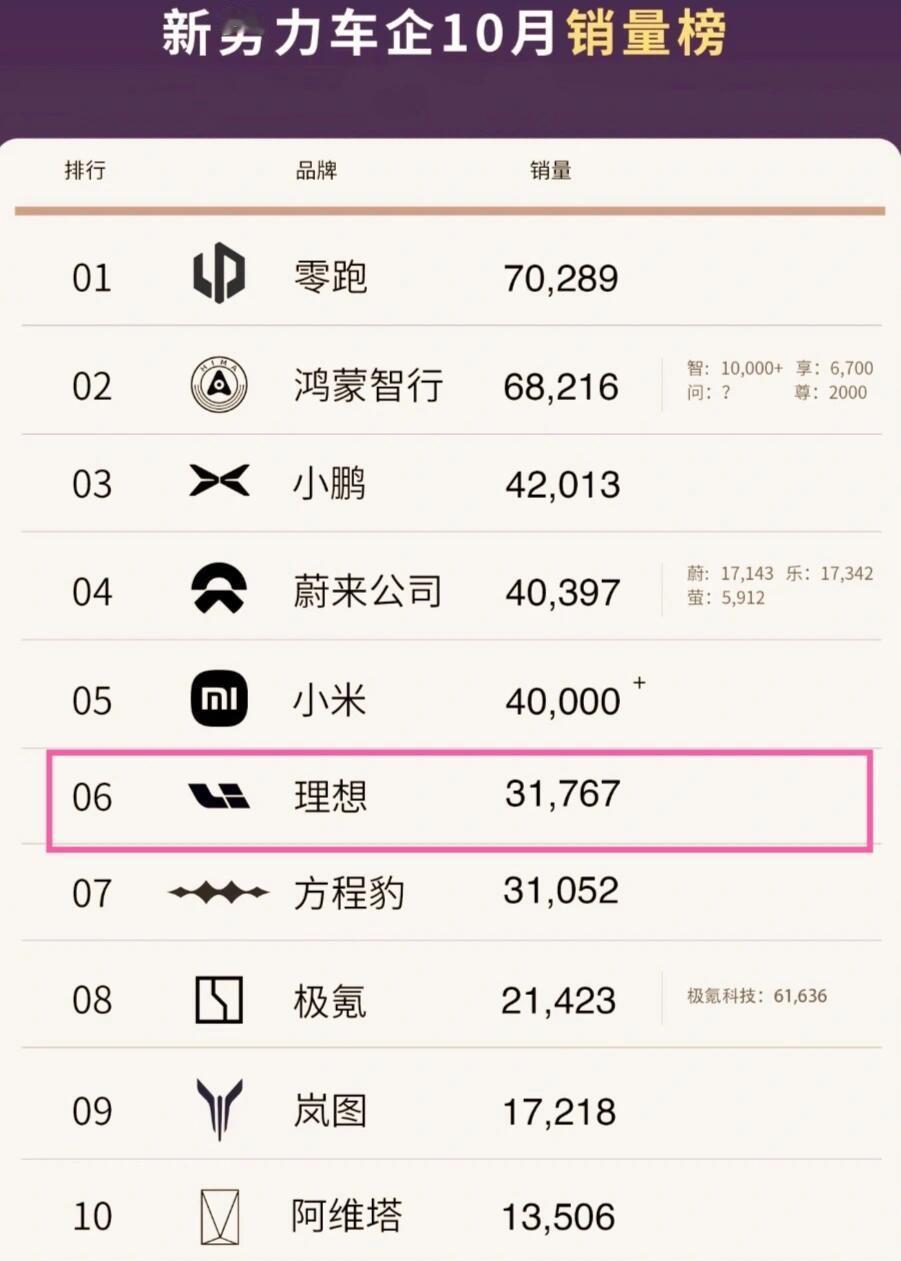 理想真的要“反思了”

和理想研发交流了一波，感觉公司从上到下都挺信奉那套以用户
