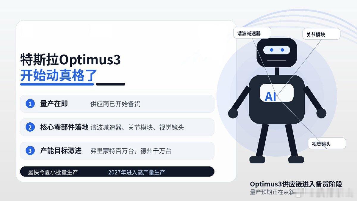 特斯拉的Optimus 3机器人项目正步入正轨。量产指日可待，供应商也已开始备货
