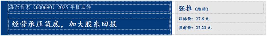 华创证券：海尔智家经营承压筑底，加大股东回报
近日，海尔智家发布营收、利润全年双