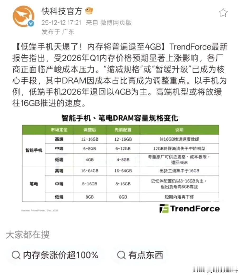 明年低端手机真的天塌了，
想要性价比，内存必须降配了，
这不是选不选择的问题，