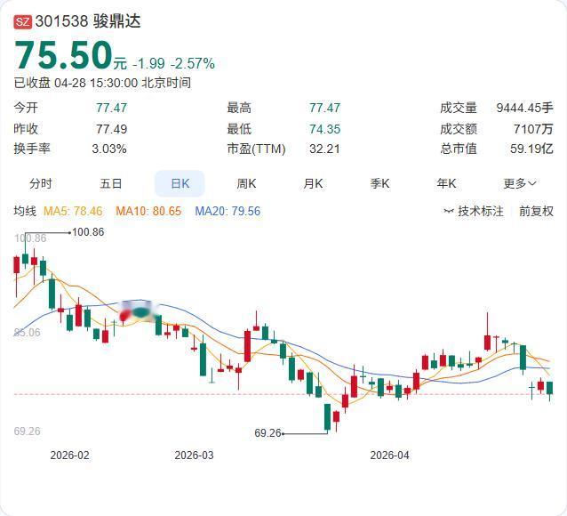 骏鼎达在互动平台回应原材料涨价：近期部分原材料价格确实存在阶段性波动上涨情况！
