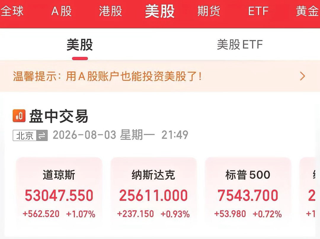深夜突发利好，美股三大指数全线飙升，明天周二有惊喜了！就在刚刚，美股开盘非常精彩