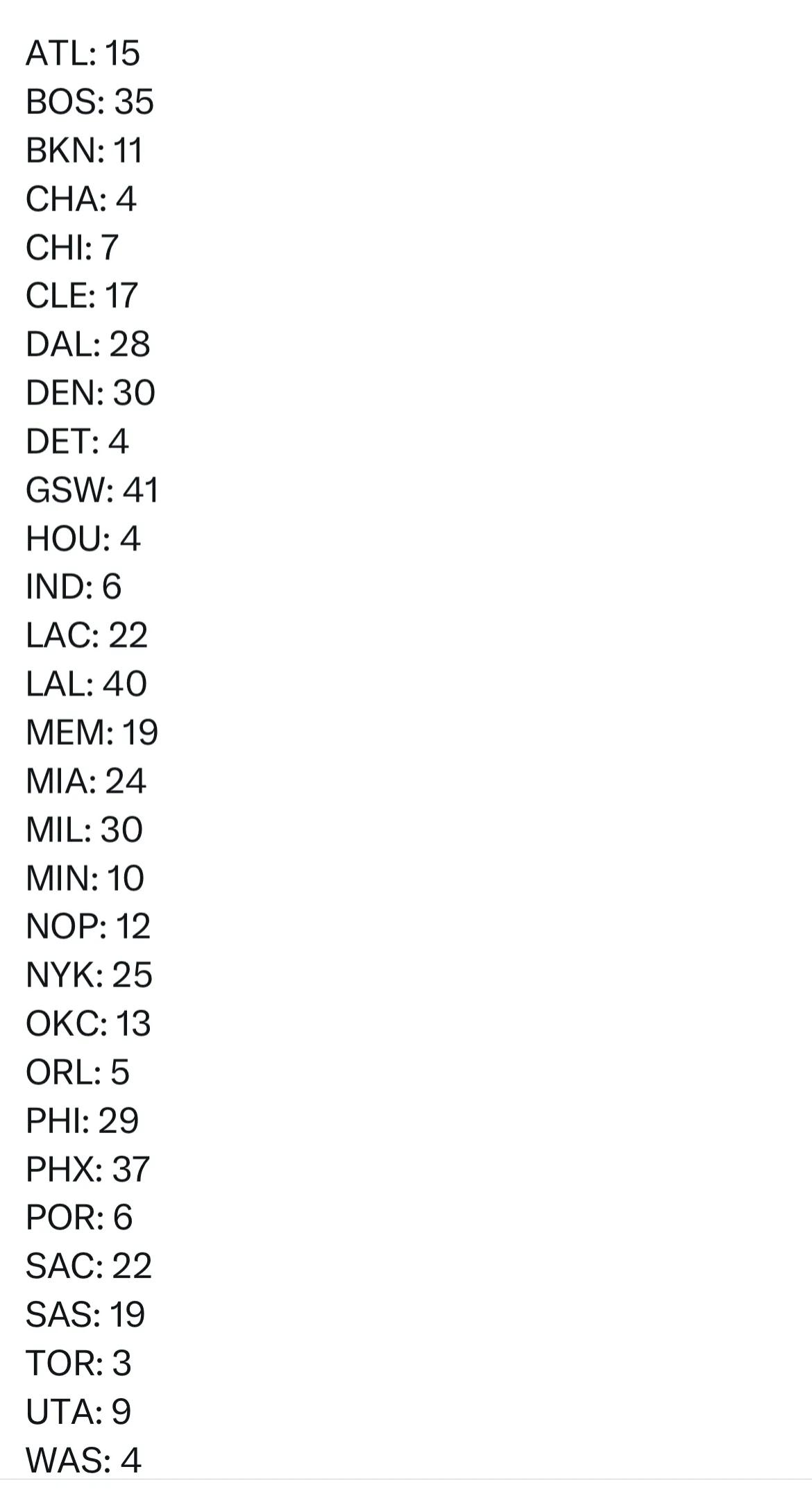 场面！库里，联盟的脸面/摇钱树！NBA新赛季全美直播的场次出台，勇士41场，力压