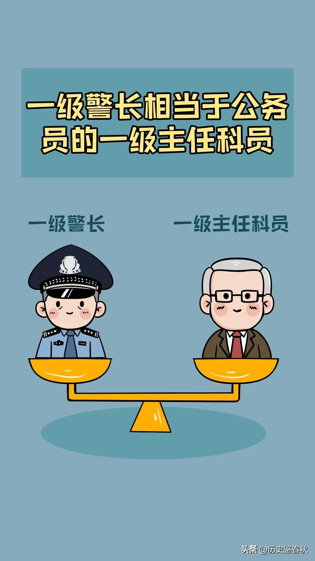 一级警长在公安局里是个什么职级，对应的是什么职务呢？欢迎留言讨论。