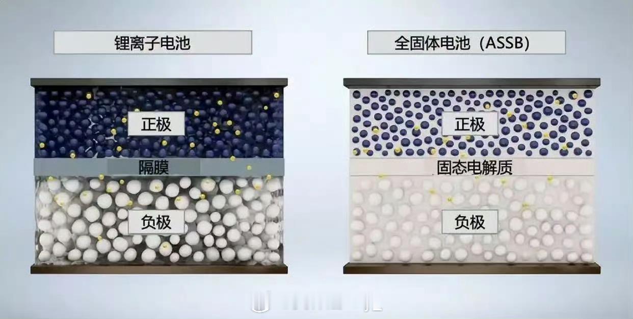 疑似10万级MG4将首发半固态电池上汽MG总经理陈萃透露MG4将全球首次量产搭载