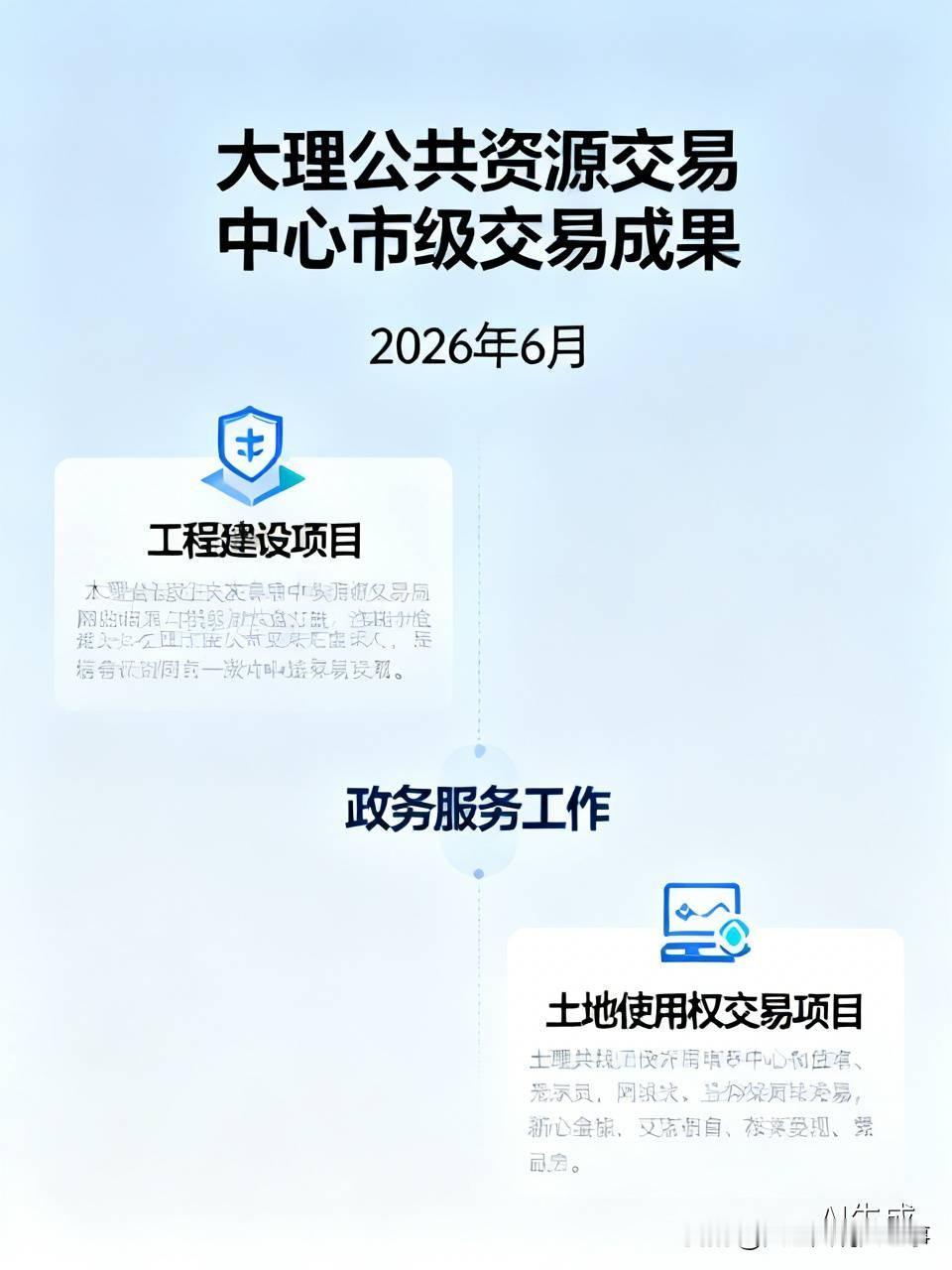 2026年6月，大理公共资源交易中心市级交易成果亮眼。完成2项市级公共资源交易，