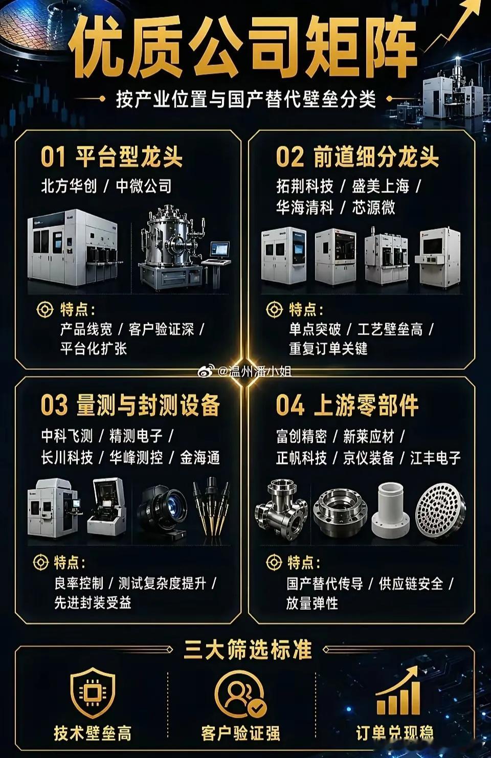 分享图片 