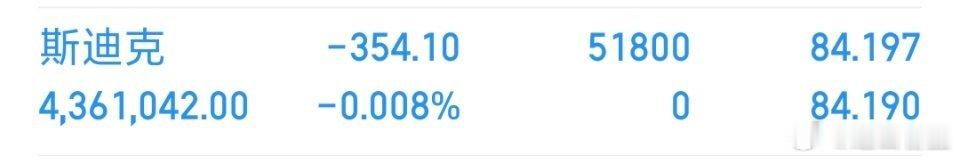 各位战友！我的千里马（ **斯迪克 sz300806[股票]*  ），全部买入，
