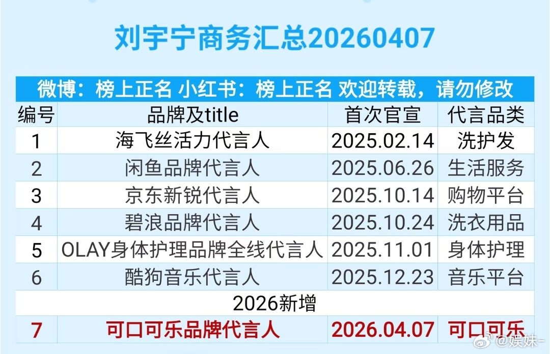 刘宇宁的代言都是不需要去百度的，都是国民品牌 