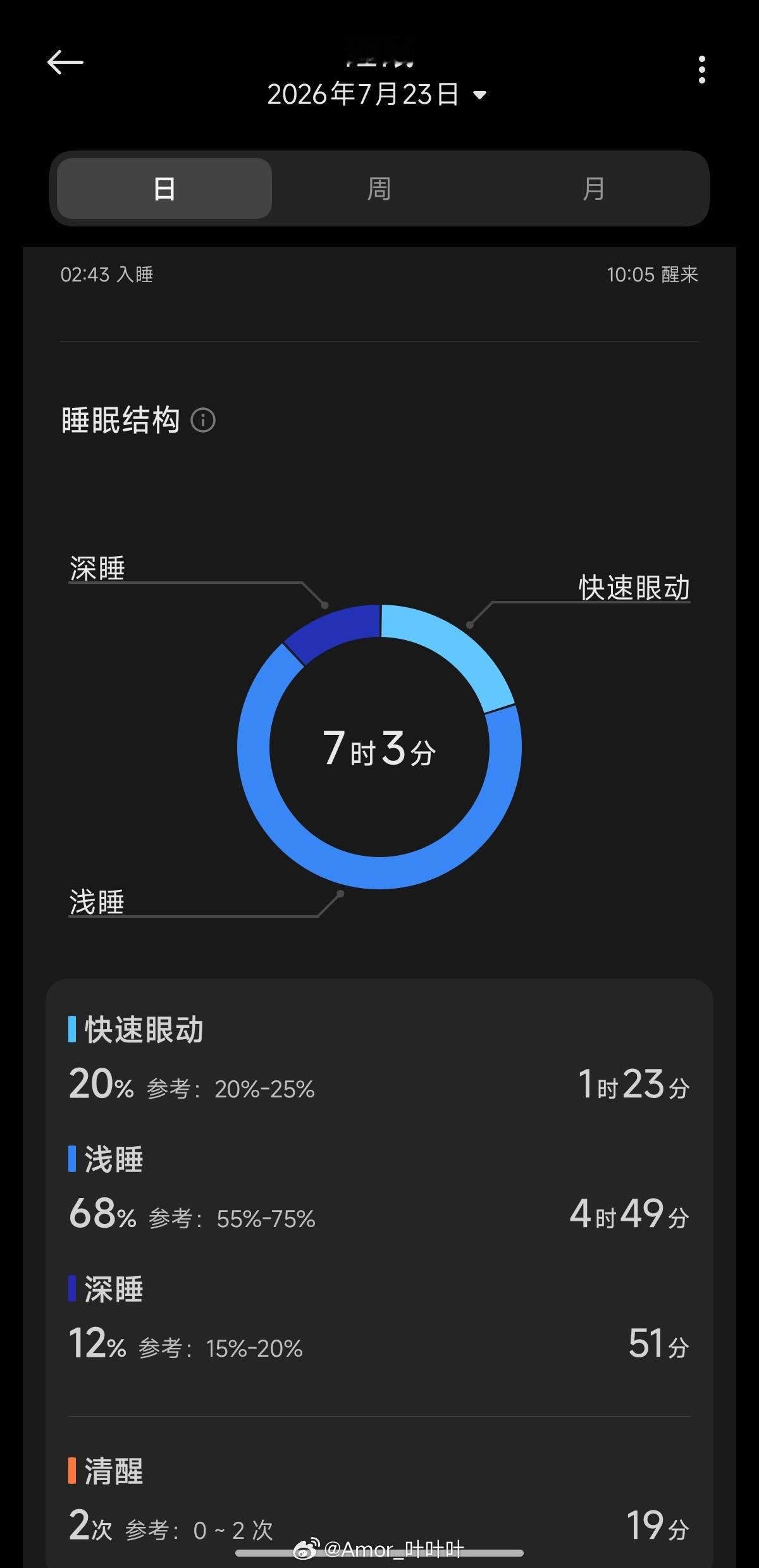 可恶，今天没睡好，楼上在装修……