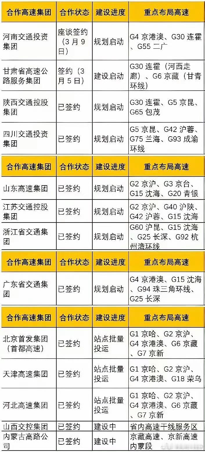 比亚迪高速服务区的闪充站来真的了！这么猛！这节假日的宣传效应不可估量呀！ 