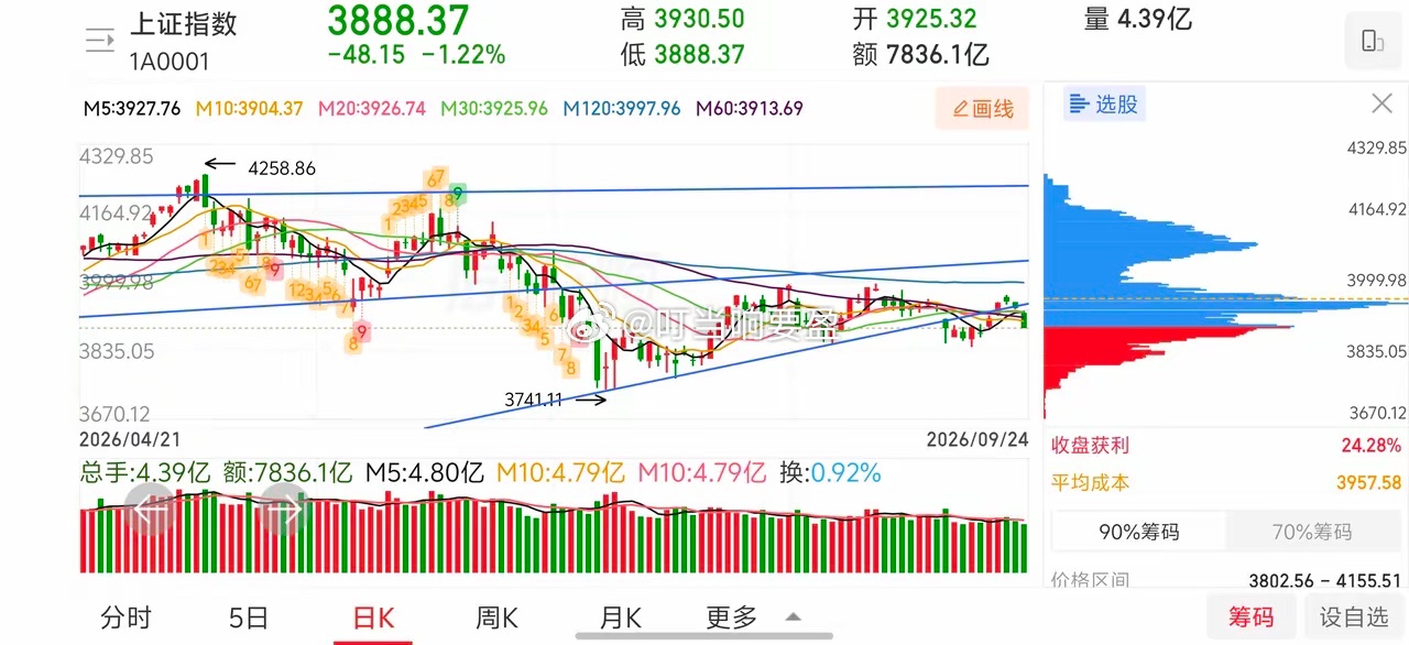 诸位不必纠结了，不用反复揣测节前行情。本周三天，主题就是维稳！美股那边已经稳住了
