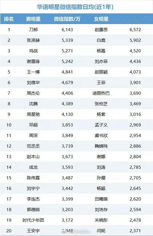 刚说到刘涛微指，就给我推了这张图，果然在前几个