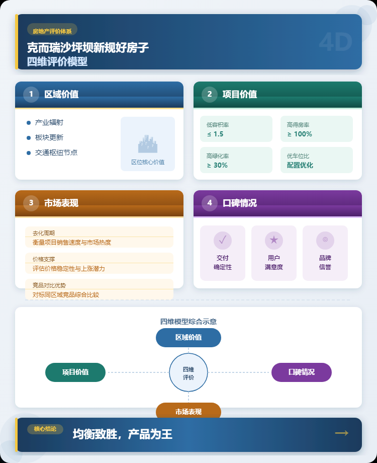 沙坪坝楼市“神仙打架”：克而瑞数据揭秘2026年新规好房谁最强？