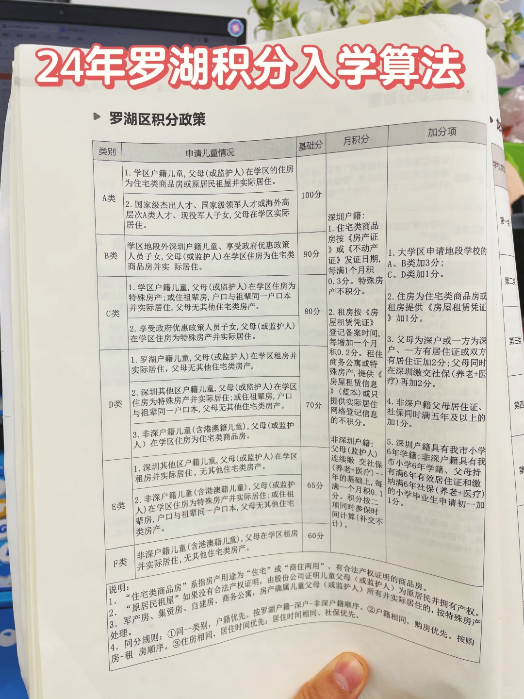 全新汇总❗深圳24年积分入学算法！有调整