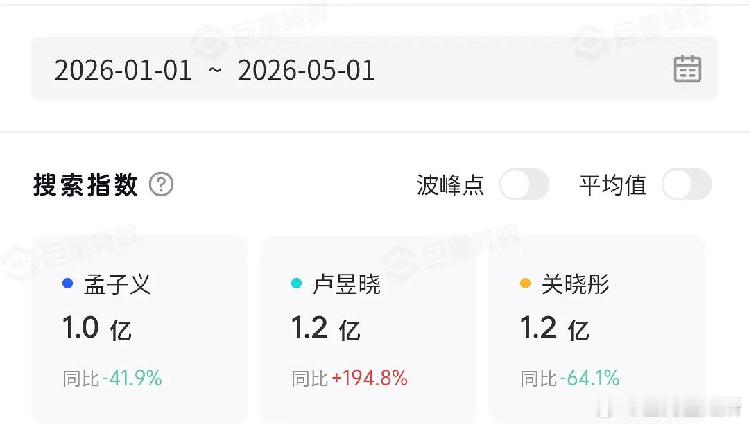也仪现状太心酸，竟连田孟噜零头都比不上？ 