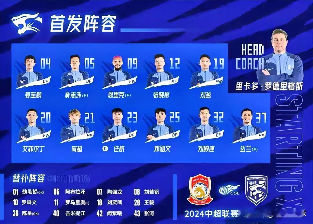 令人意外！青岛西海岸0:1武汉三镇，让人“5大”没想到：
1. 没想到，三镇队外