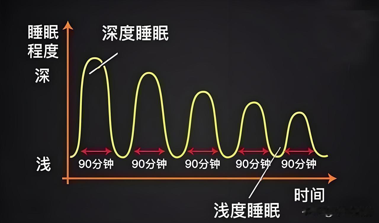 睡眠浅多梦这到底是什么原因引起的？



你是否有过这样的情况，明明已经入睡，却