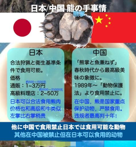 日本网民制作的中日食用熊掌法律对照图，日本甚至开发出食用熊掌美食地图。国际上各种