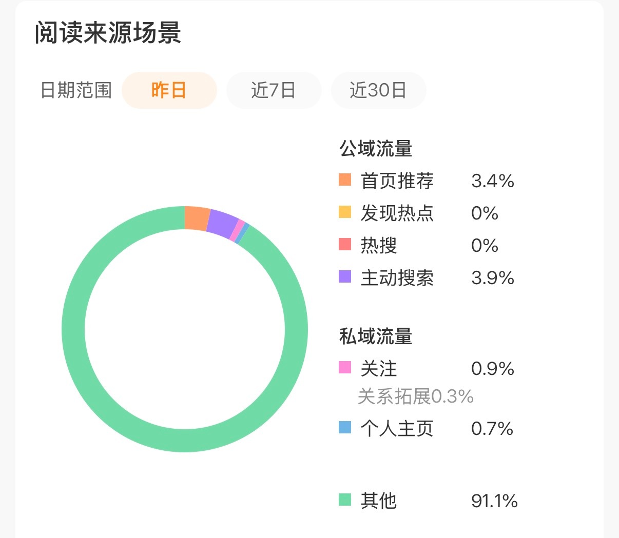 大眼你何意味？我不是在养tjt吗[无聊] ​​​