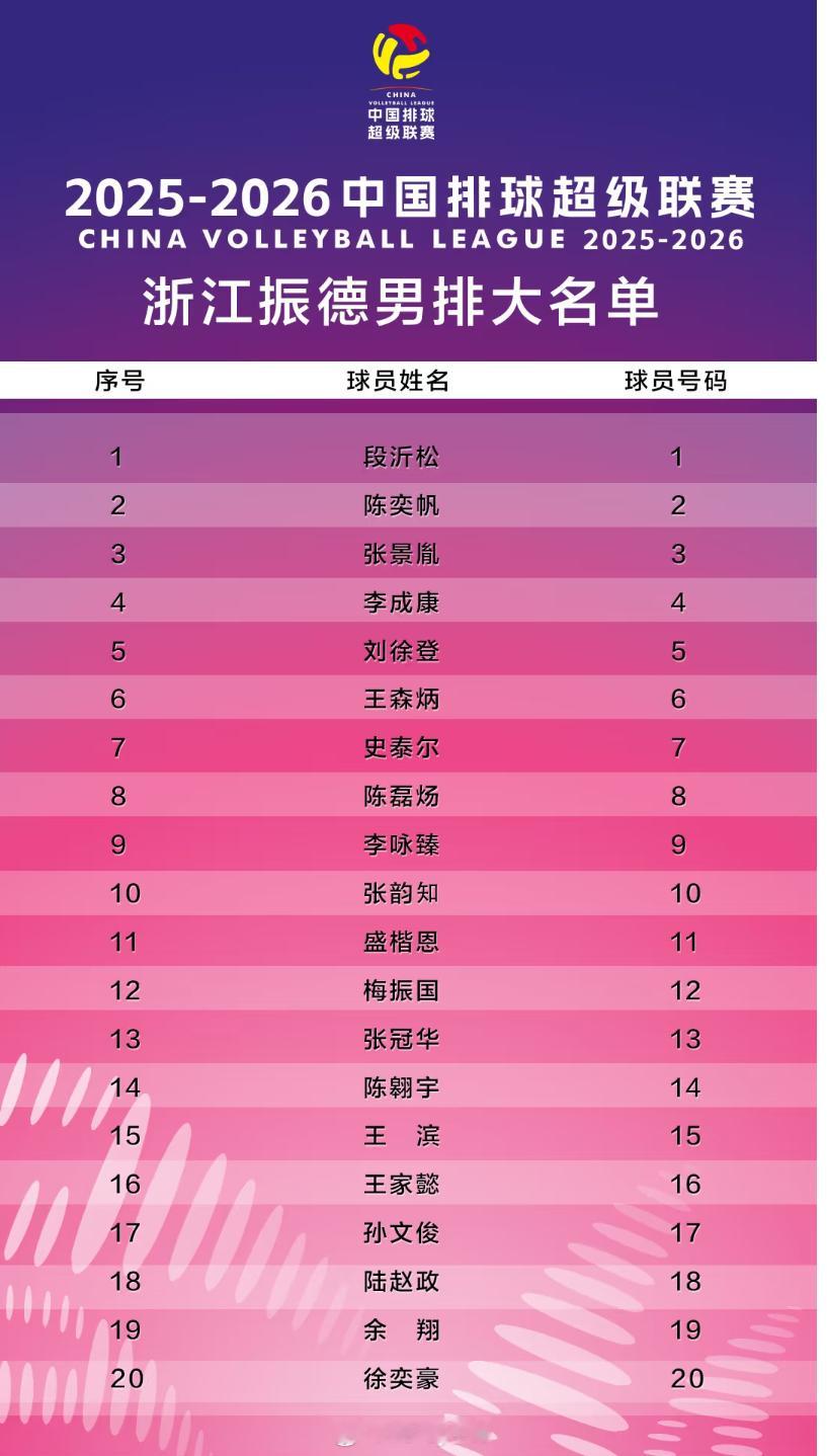 2025-2026赛季中国男排超级联赛浙江振德男排大名单排超联赛2025-202