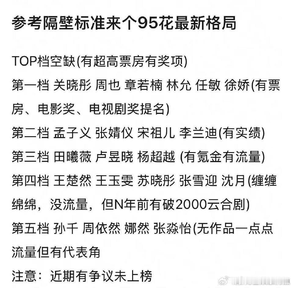 95生花最新格局啊 ​​​