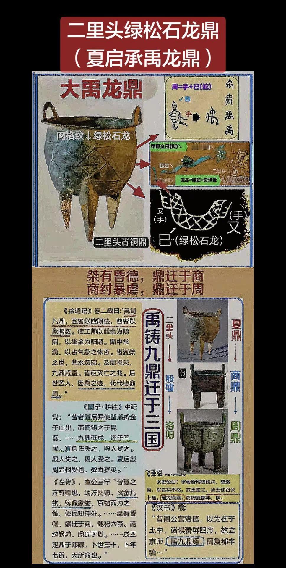 二里头网格鼎→夏启承禹龙鼎（其鼎）