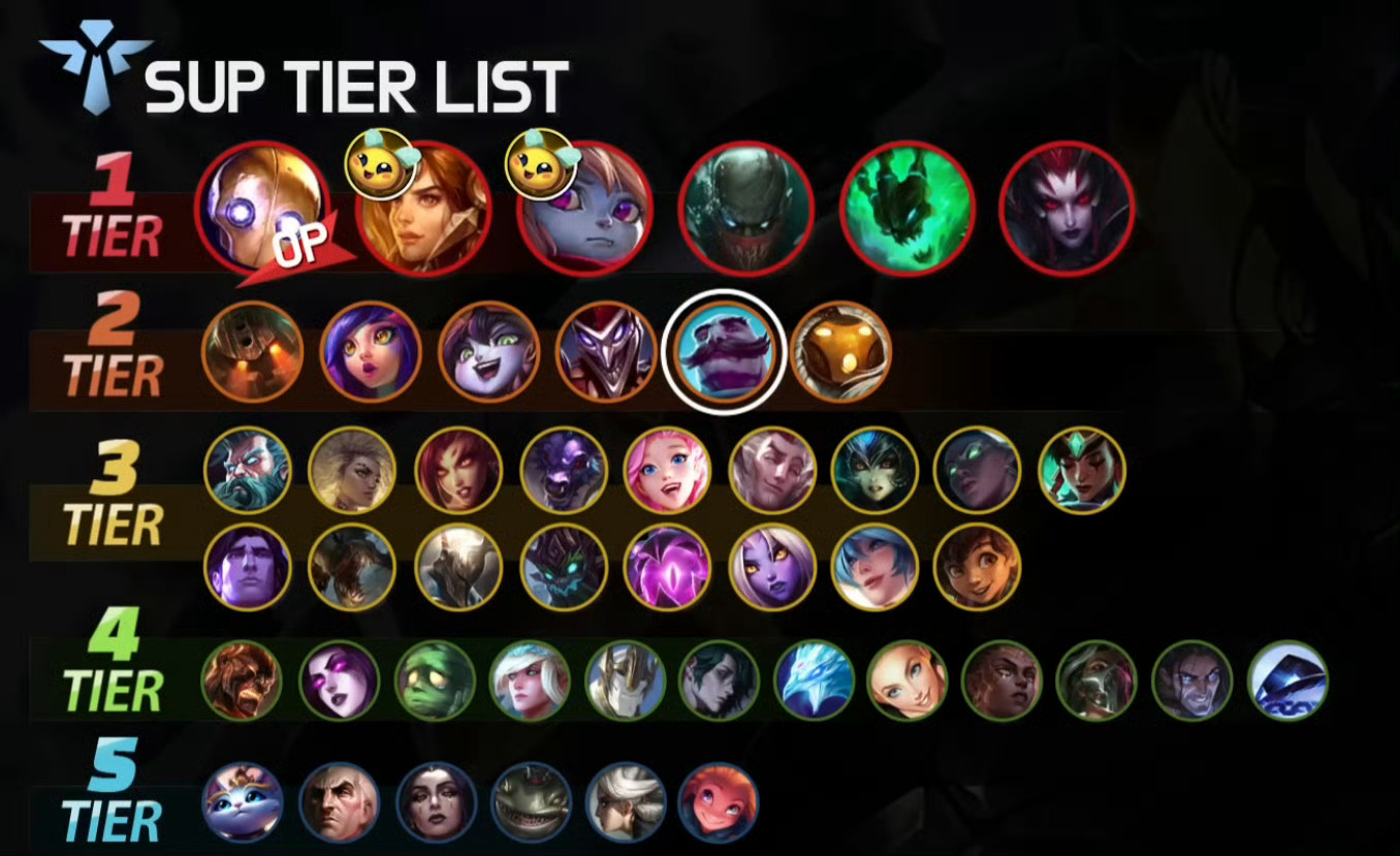 英雄联盟韩服25.23版本各位置英雄强度排名数据来源LOL.PS 2025lpl