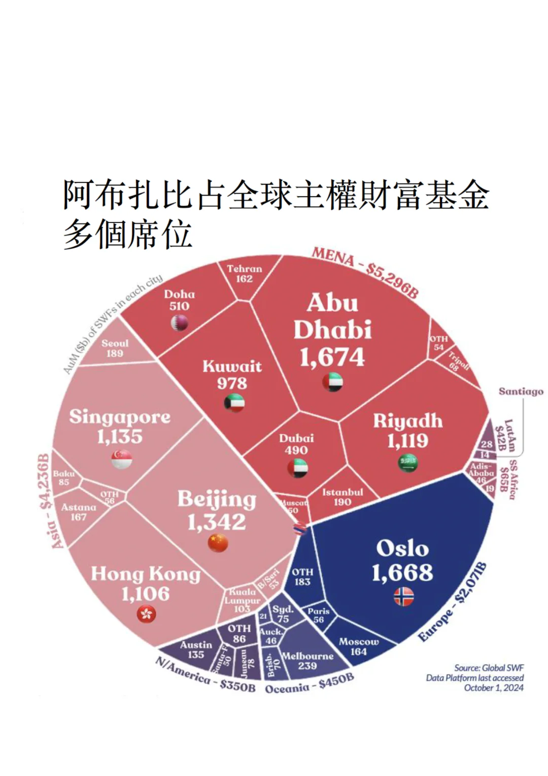 财富之都阿布扎比：主权基金推动房地产发展