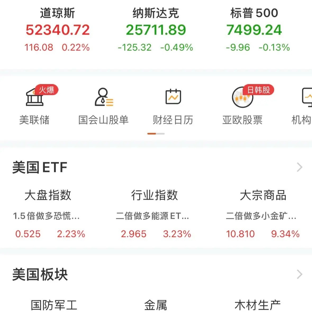 目前外围，美股三大指数涨跌不一，纳斯达克小幅下跌，存储概念跌幅收窄，军工板块表现