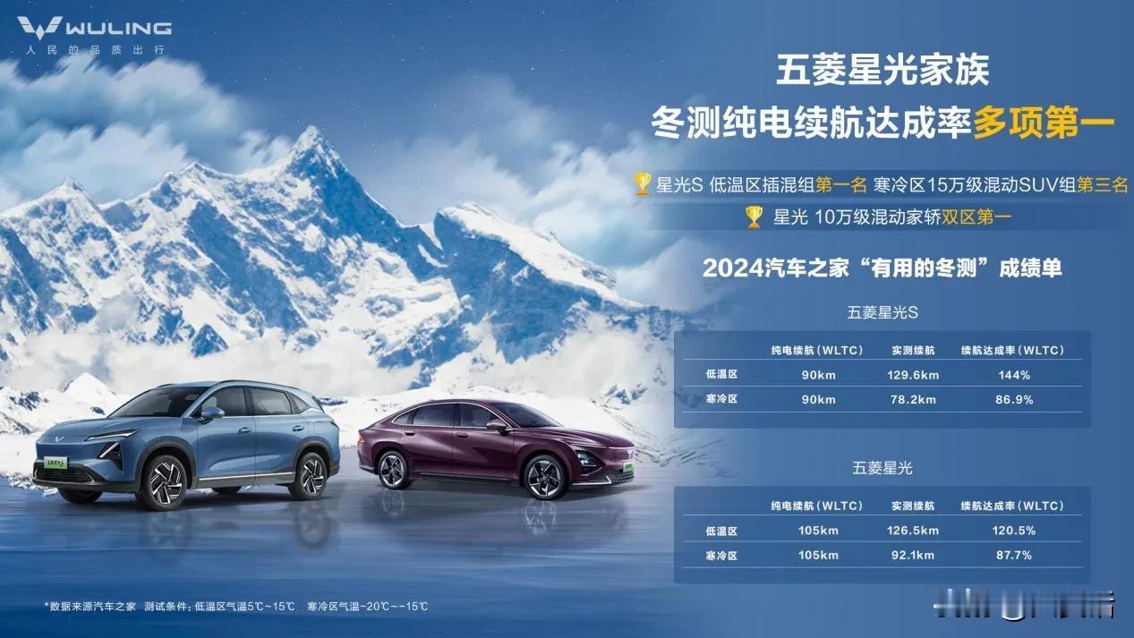 累计销量超3万辆的五菱星光S，让用户没有冬季用车焦虑吗？
 
11月26日，五菱
