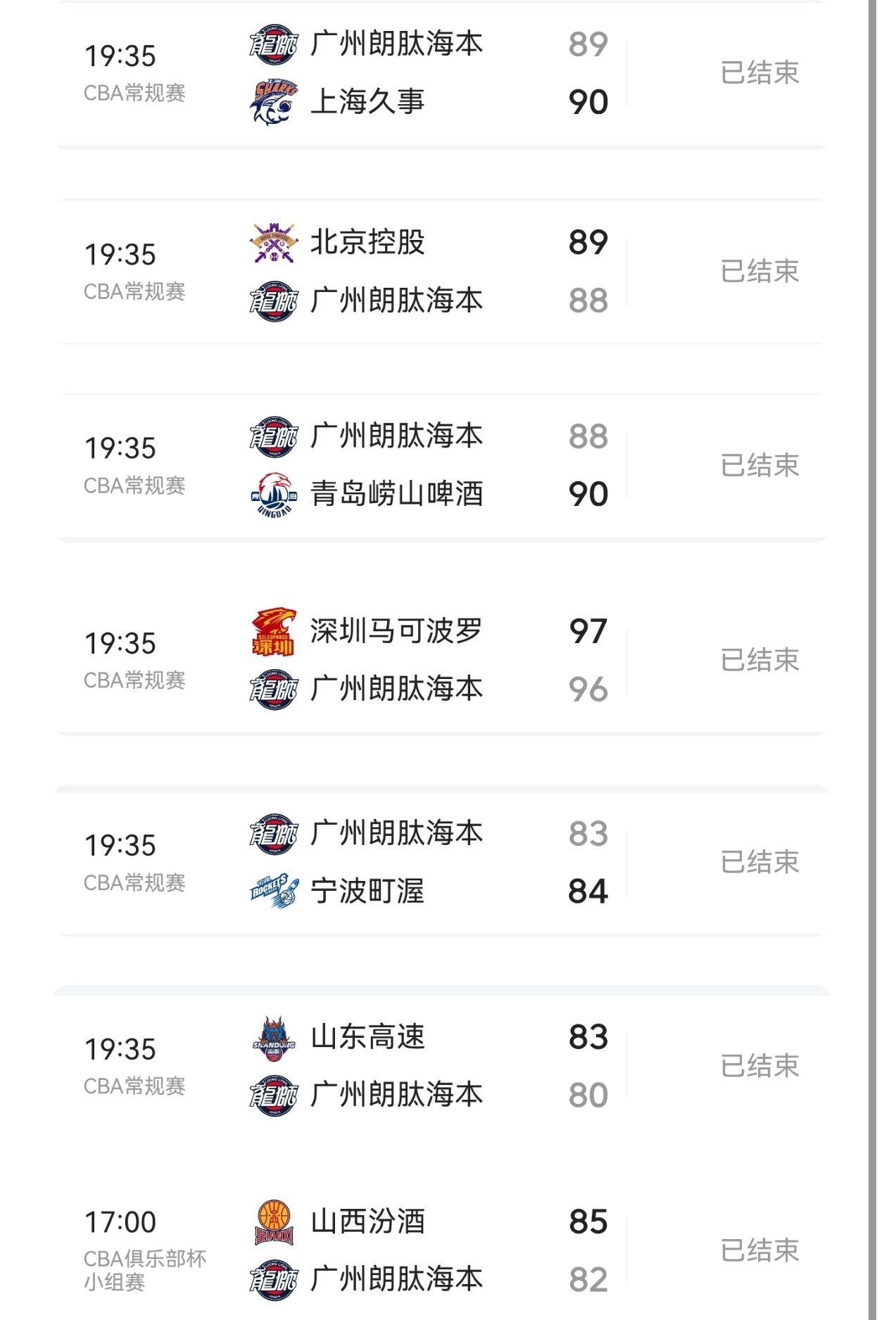 广东宏远被绝杀5次，广州男篮不应该输的7场球，看来就只有深圳男篮做的最好了。