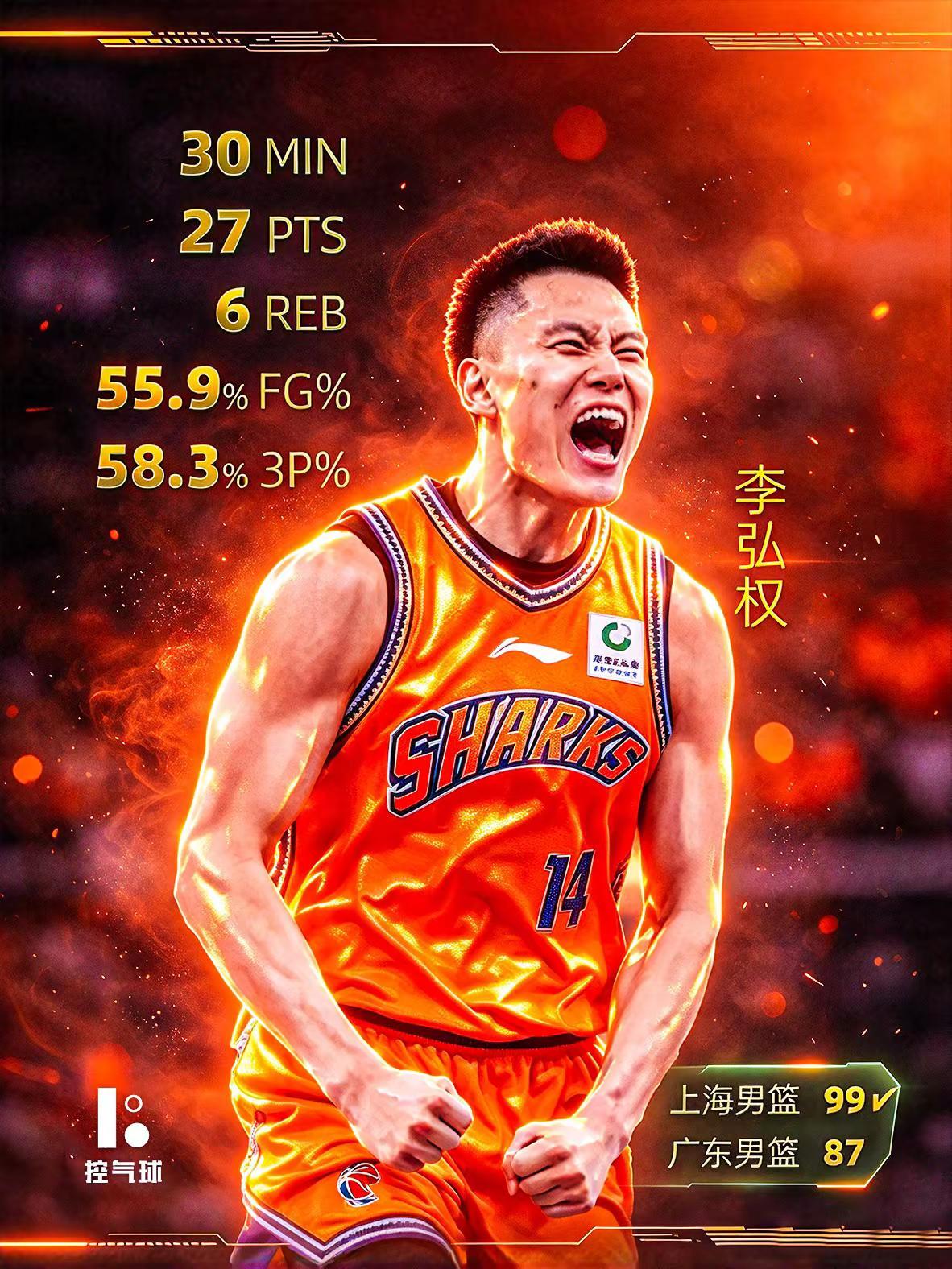上海 99-87 力克广东，李弘权打出生涯代表作！12记三分出手命中 7 记，高