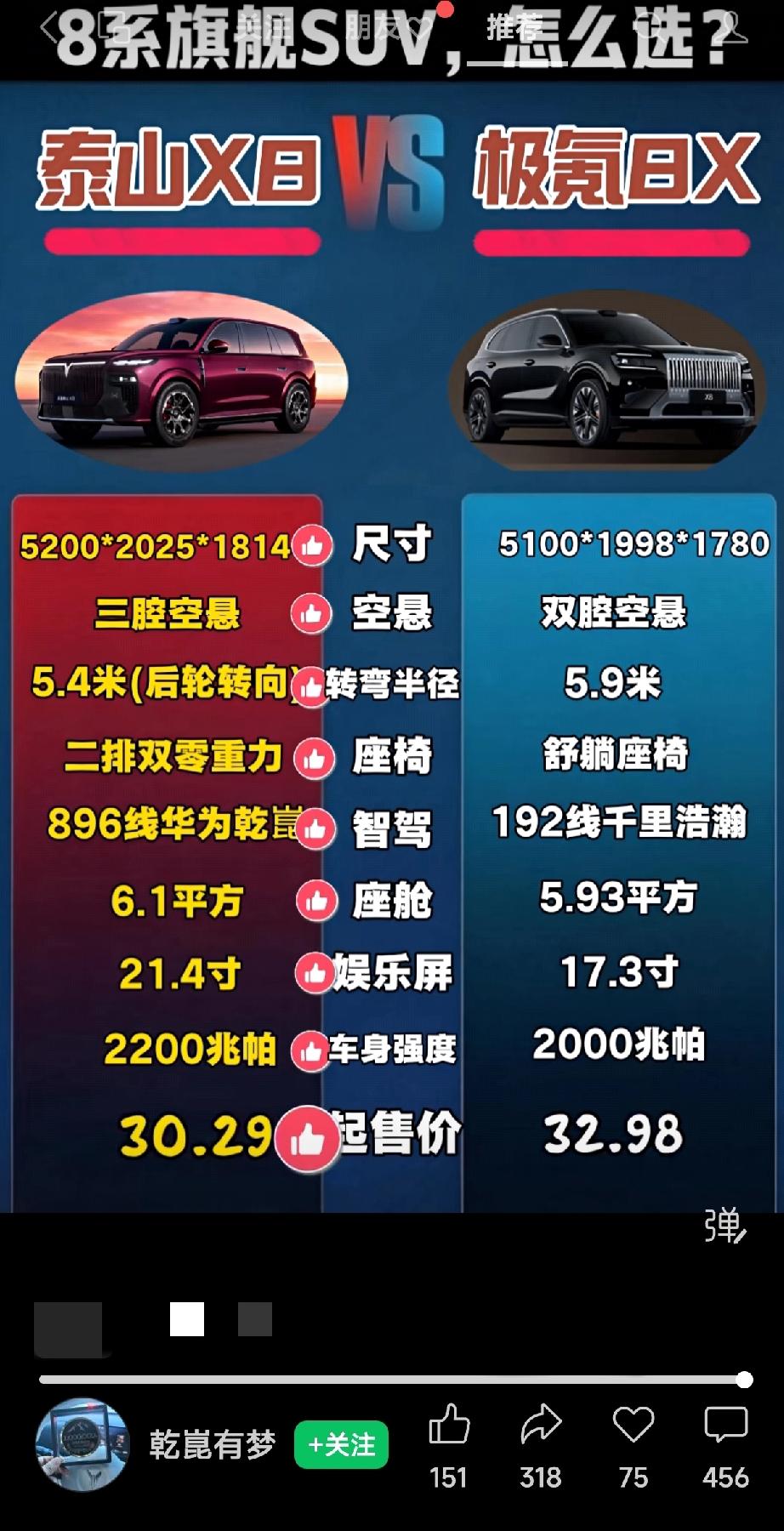 X8对比8X?

底盘操控：泰山X8的硬件更激进
 三腔空悬+后轮转向是泰山X8