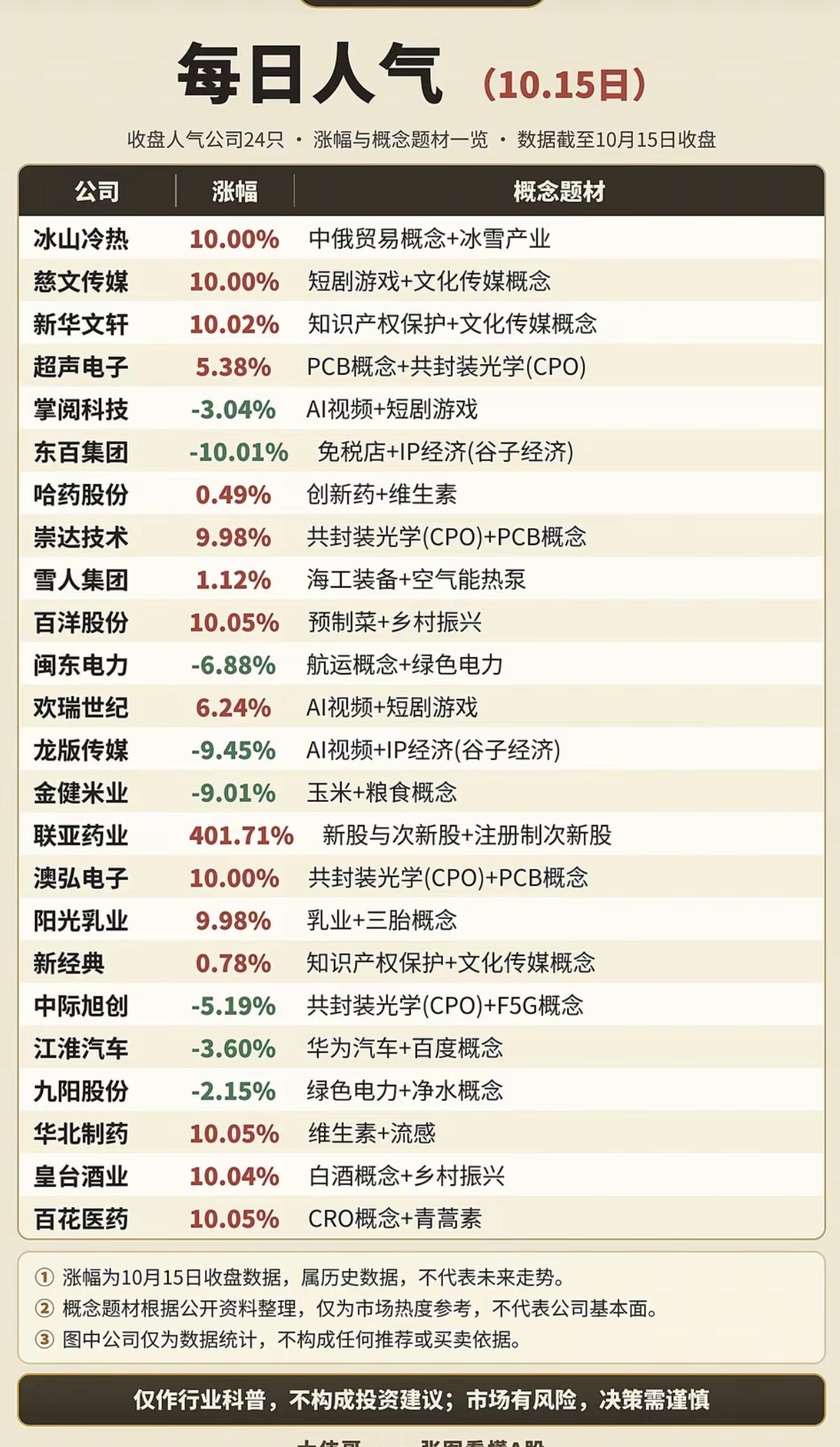 10.16周五  盘前：市场热议+人气热度榜！

1.中俄贸易，冰雪经济
2.航