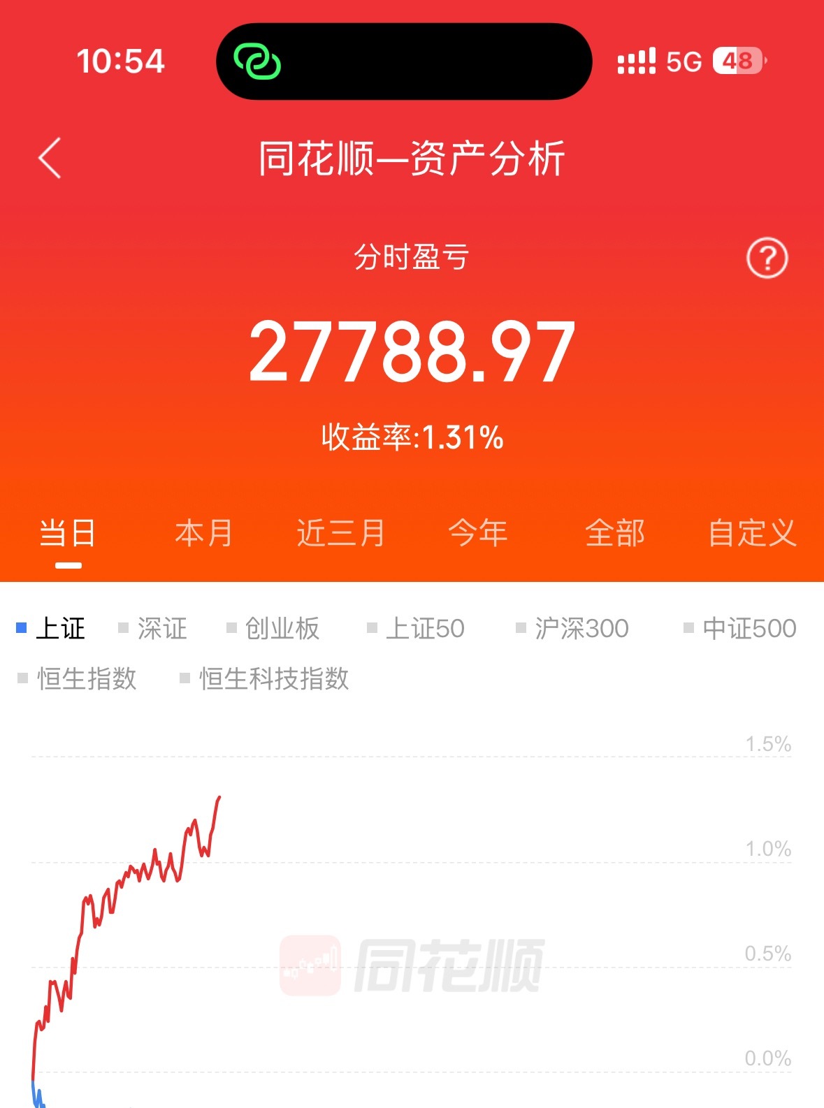 感谢港股创新药 ​​​