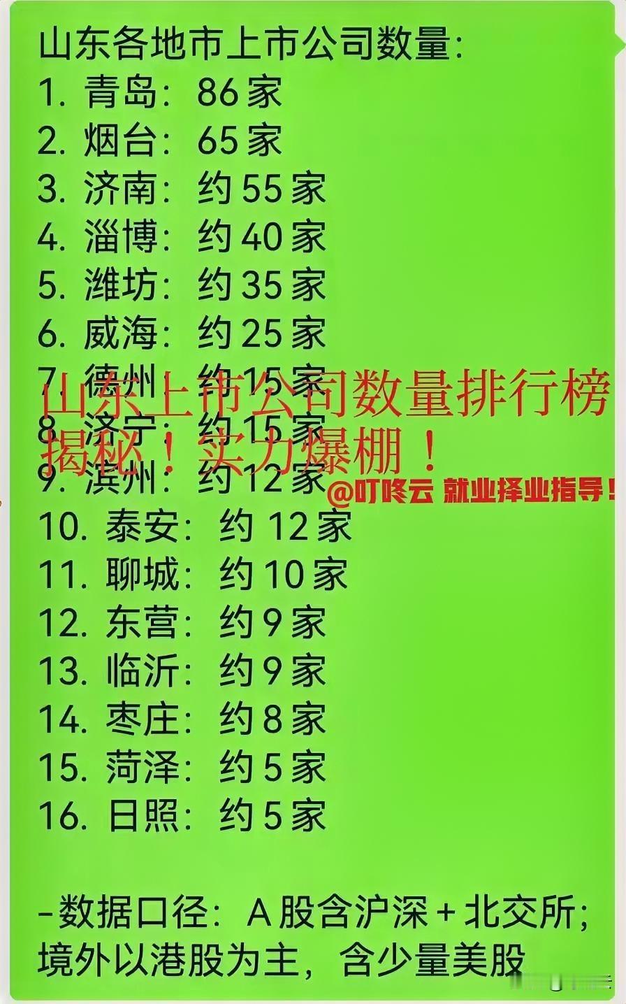 青岛杀疯了！山东省各地市上市公司数量排行榜揭秘！山东各地市上市公司排行榜：青岛遥