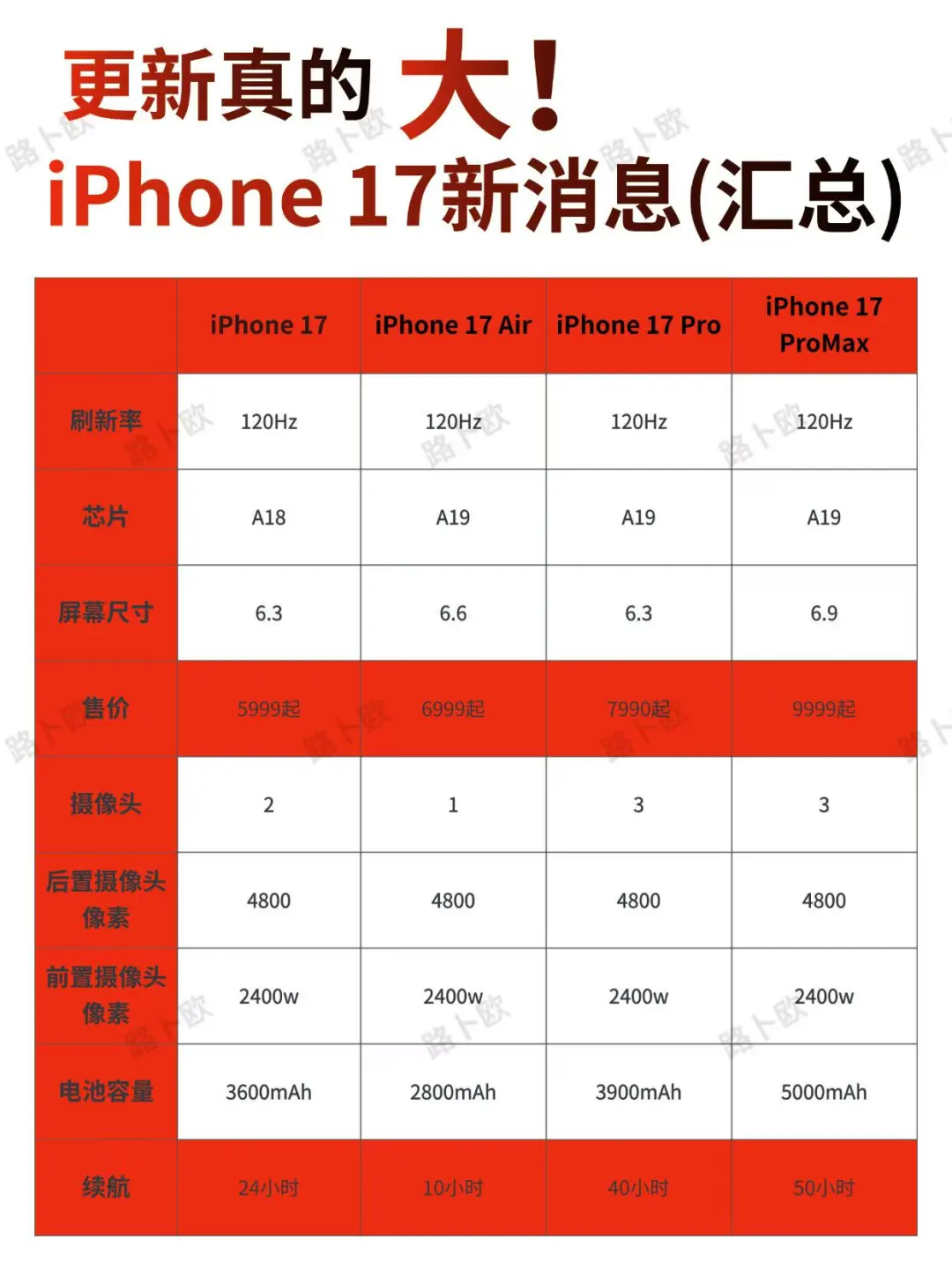 果粉牛马纯享版，iPhone17新消息（汇总）