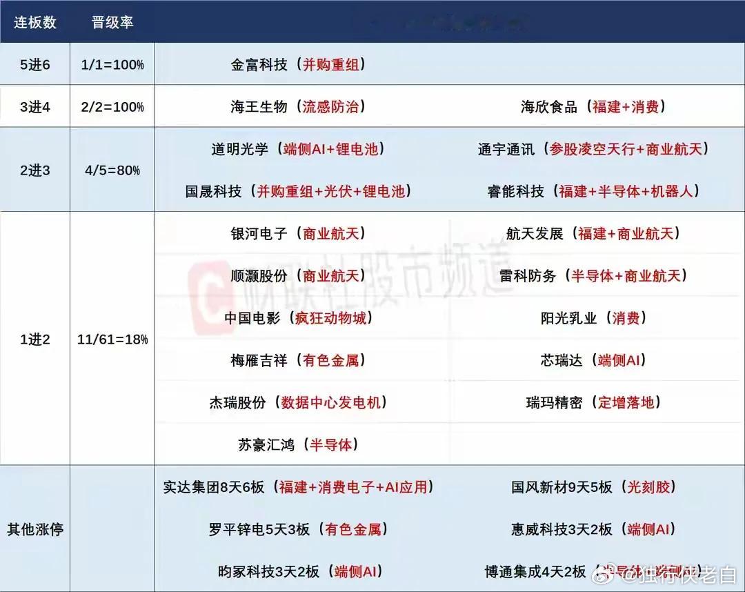 12月2日盘前预案：放量大涨后持续性几何？平潭延长监管影响几何？1、12月首个交