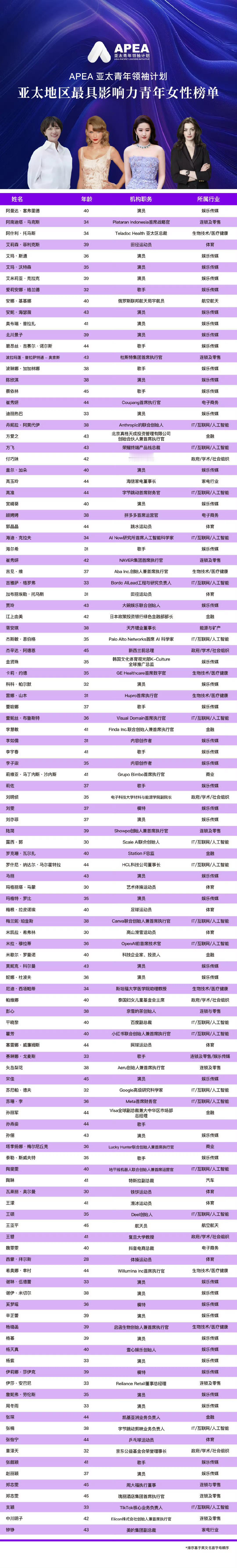 2025年亚太最具影响力青年女性亚太最具影响力青年女性榜单亚太最具影响力青年女性