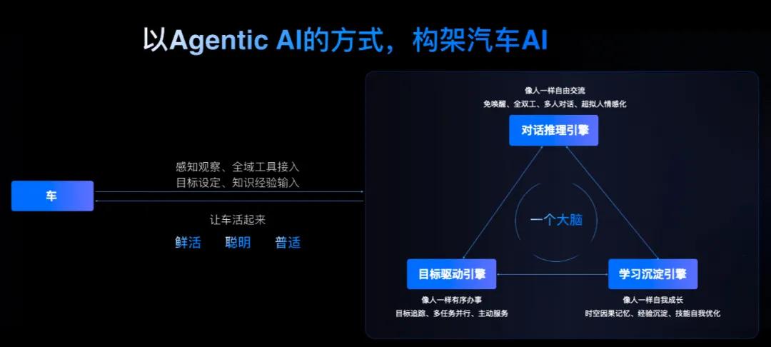 北京车展重磅！火山引擎新一代汽车 AI 解决方案发布
2026年4月24日北京车