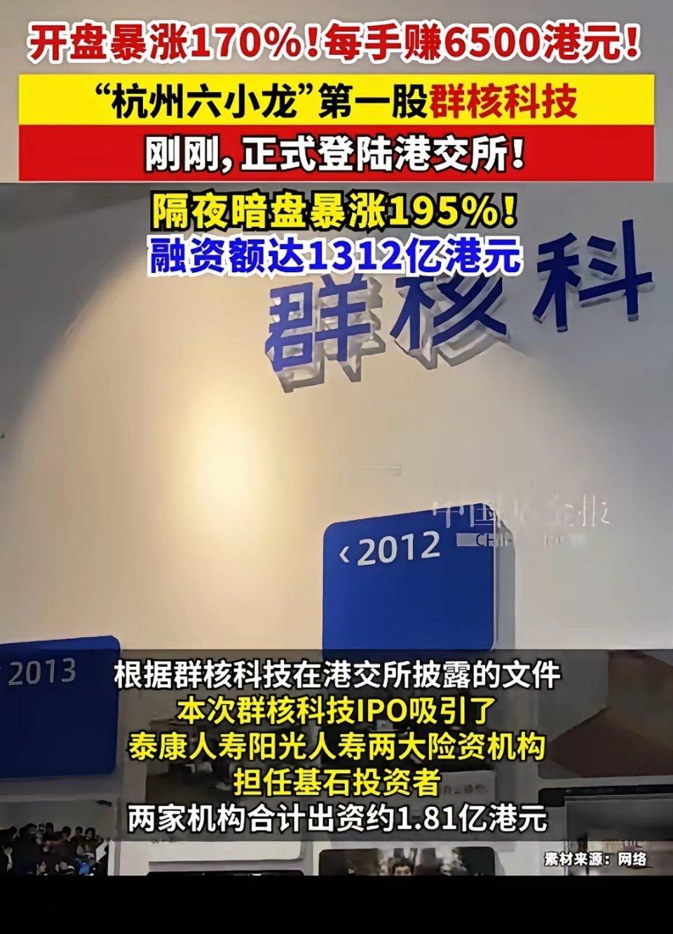 开盘暴涨170%！杭州六小龙第一股群核科技登陆港交所群核科技正式在港交所上市，开