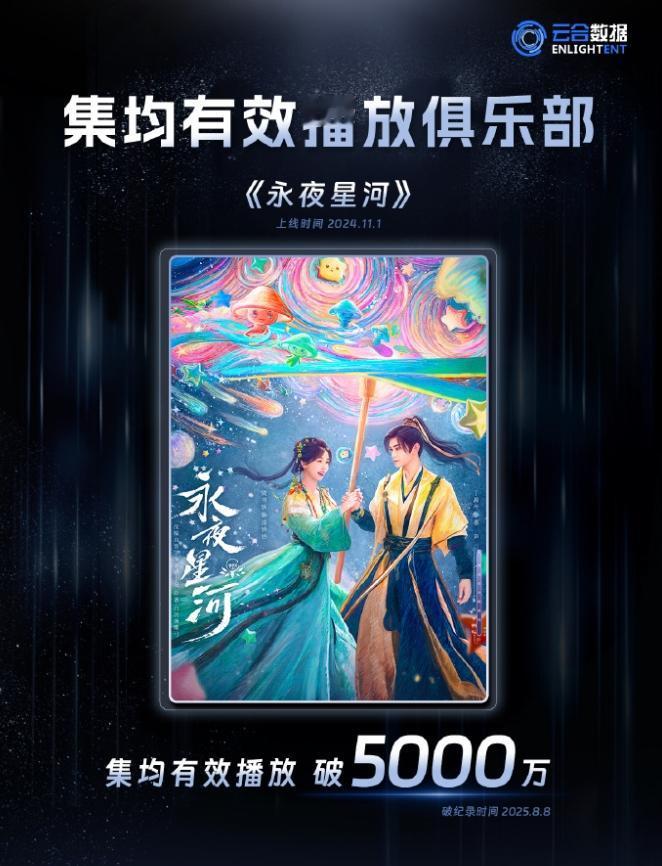 《永夜星河》集均破5000万
去年播的剧，爆出了丁禹兮，到现在云合集均刚进入50