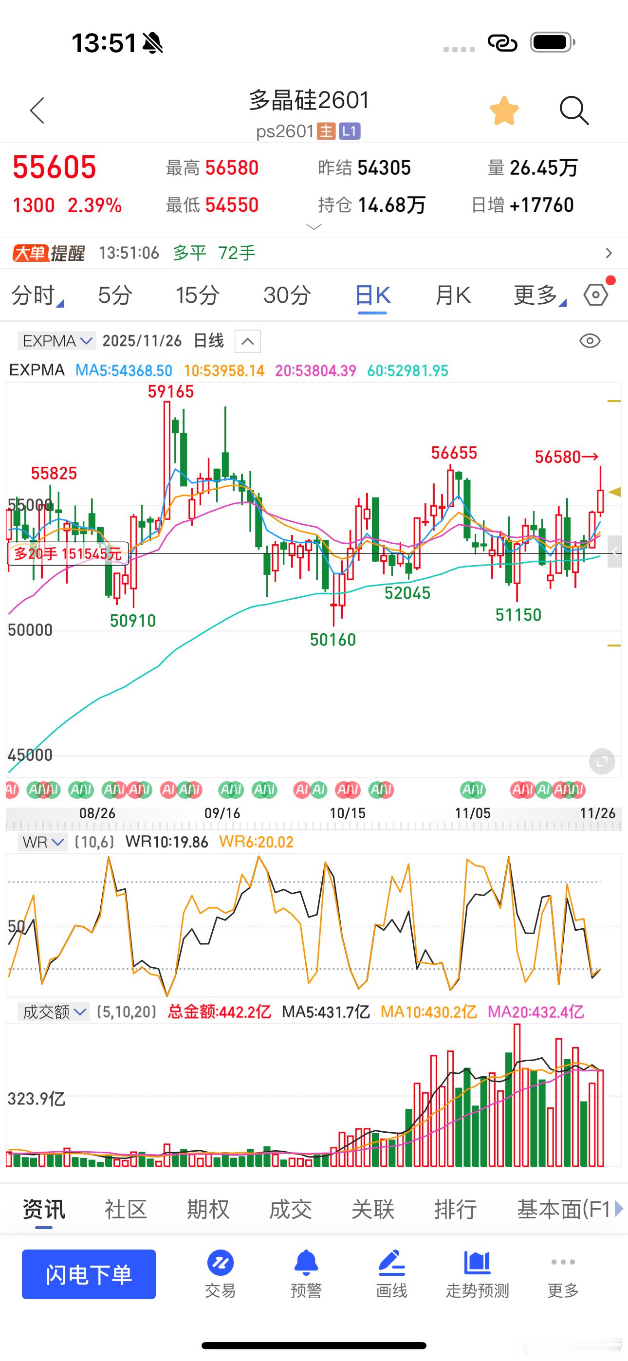 多晶硅多头全部了结期货